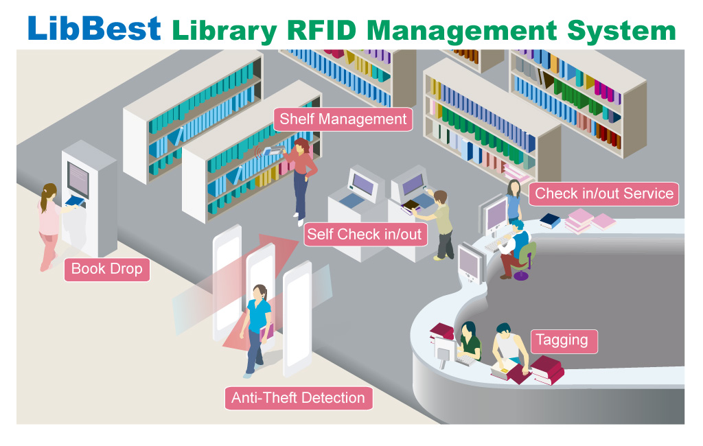 Muna Dakhel ALsuraihi | Photo Album | Library RFID Management System